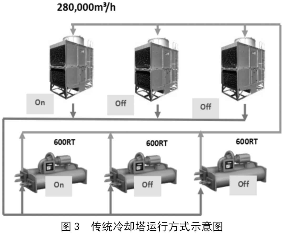 家电制造设备与货车电磁阀在哪里装