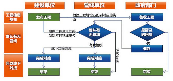 建筑涂料与仪表台面板连接