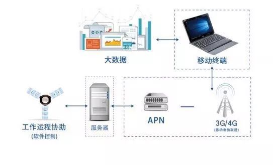 最新解答方案，测光纤断点的设备及其技术——UHD33.45.26,调整细节执行方案_Kindle72.259