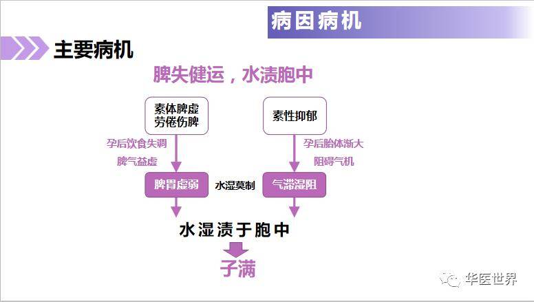 过滤棉燃点