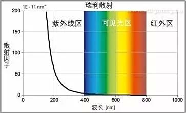 色谱科学