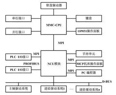 运动服装与包纸机器的关系