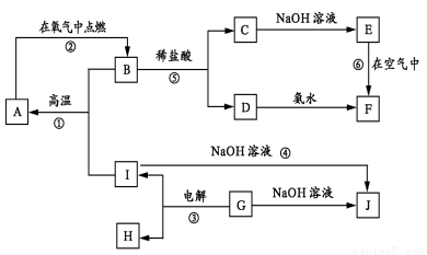 网络工程与可控硅内部贵金属的关系