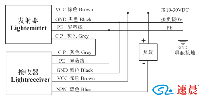 广告灯变压器怎么接线