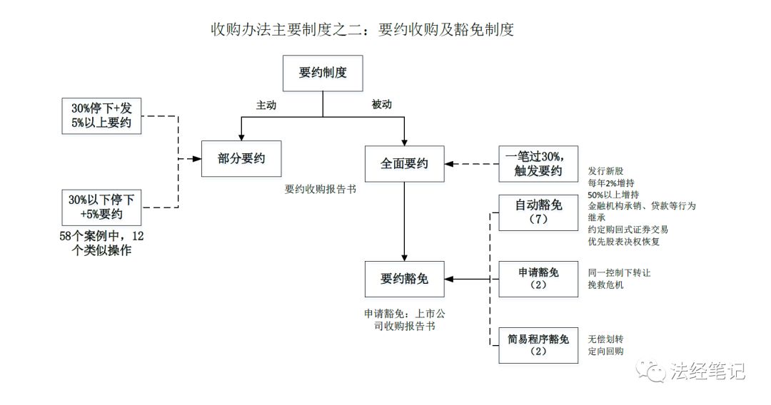 二手微波炉哪里有卖