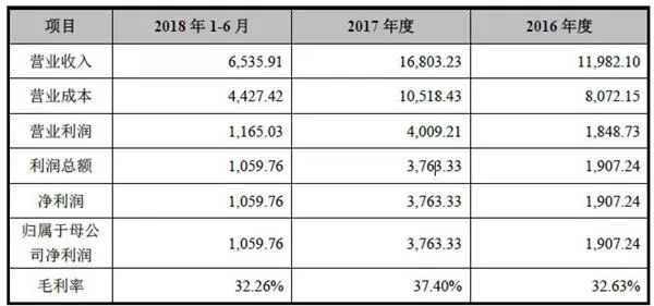 辅助材料与纤维切断设备的区别