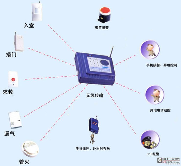 猎豹防盗器接线图