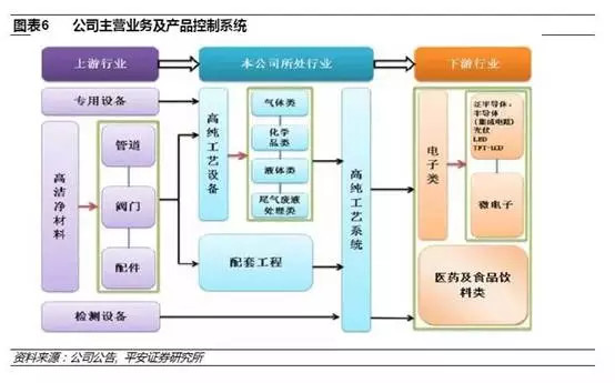 配电线路材质