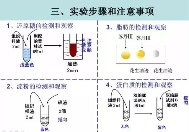 石灰石膏的应用