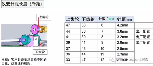 無人像妳 第14页