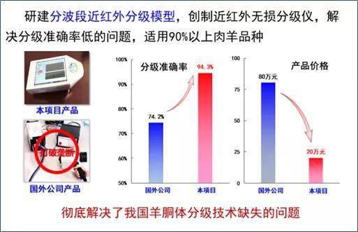 冷库包装图片的应用与定量分析解释定义——追溯复古版94.32.55的魅力,全面分析说明_Linux51.25.11