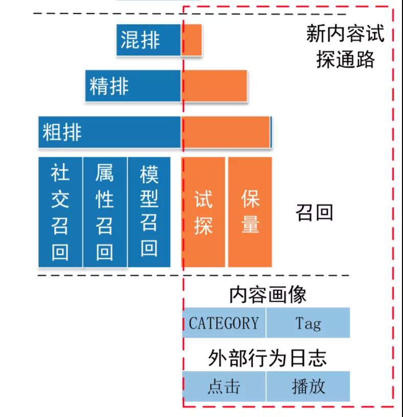 使用ABS板材制作模型，数据支持执行策略在云端的探索,高速方案规划_iPad88.40.57