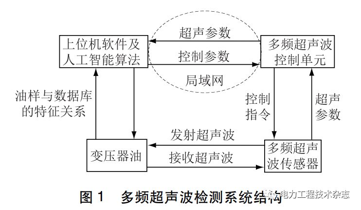 电压互感器巡视检查的项目有哪些