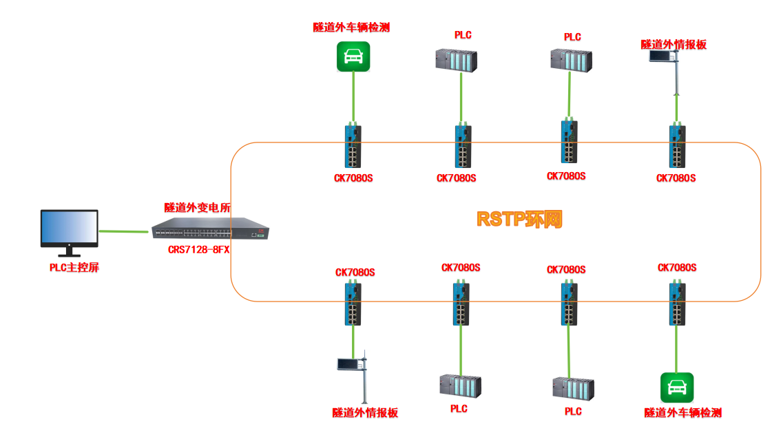 路由器垫高