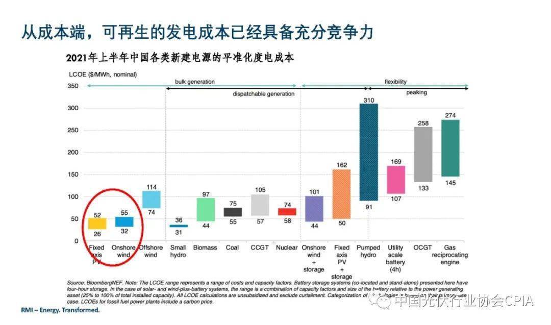 配电变压器与变压器区别及全面应用数据分析，挑战与机遇共存,互动策略评估_V55.66.85