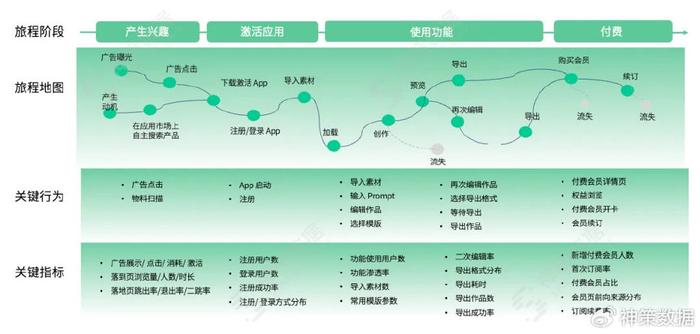 琉璃棍是什么意思