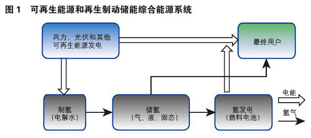 配电器与新能源汽车制动原理区别的最新解答解析说明,系统化分析说明_开发版137.19