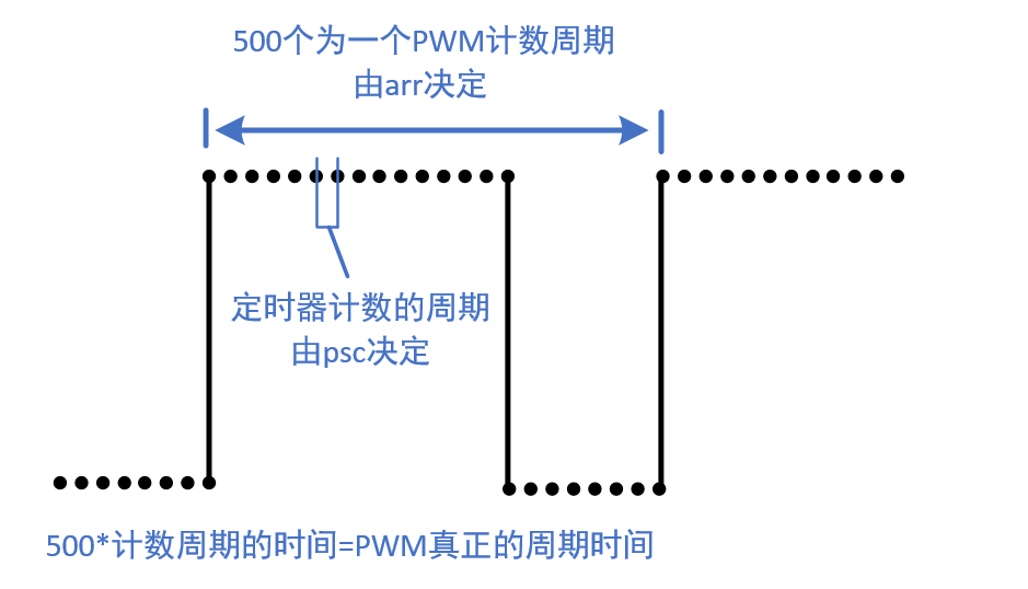 机械定时器的耐用性分析与探讨，以Tizen为例,仿真技术方案实现_定制版6.22