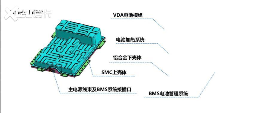 动力电池保温材料,动力电池保温材料与迅速处理解答问题，创新科技的融合升级,迅速执行计划设计_mShop18.84.46