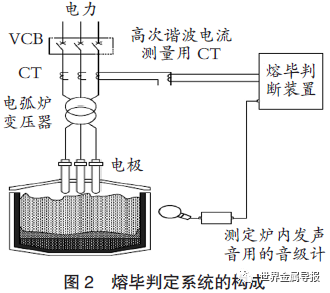 限位开关安装位置,限位开关安装位置的全面解析与系统化分析说明——开发版137.19,高效分析说明_Harmony79.46.34