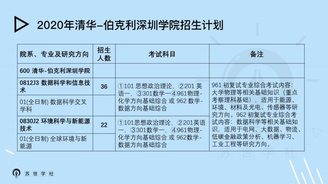 高纯水检测指标