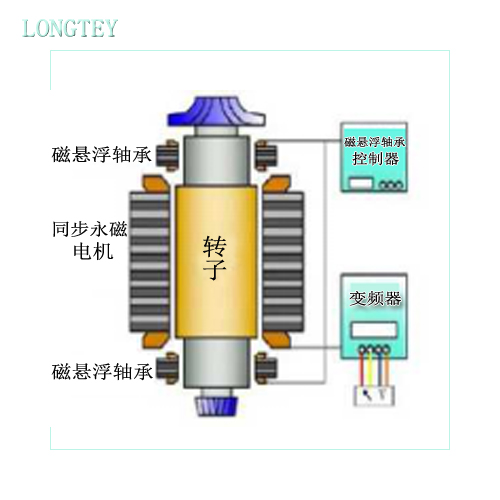 离心风机好处,离心风机好处及其在数据支持下的设计计划探讨,全面应用分析数据_The37.83.49