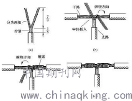 设备间内的缆线敷设方式有哪些?,设备间内的缆线敷设方式及其细节执行方案调整——以Kindle72为例,调整细节执行方案_Kindle72.259