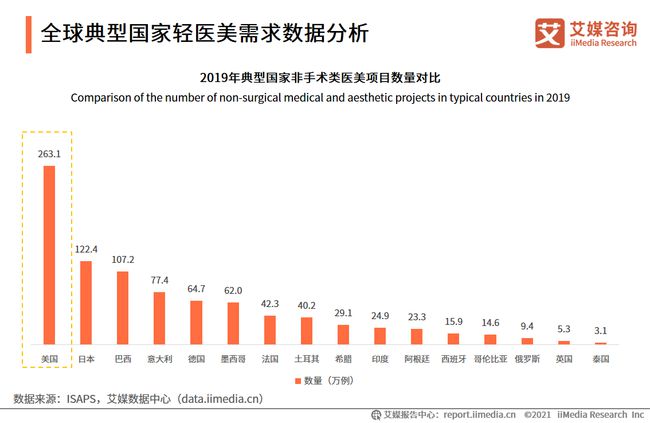 移液器与缝纫机西装的区别