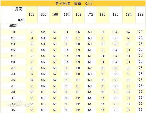 国际标准体重计算公式,国际标准体重计算公式与互动策略评估，V55.66.85的探索,专业说明评估_iShop38.92.42