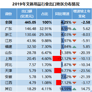 文教用品厂家,文教用品厂家如何迅速执行计划设计，以mShop18.84.46为灵感源泉,全面应用数据分析_挑战款69.73.21