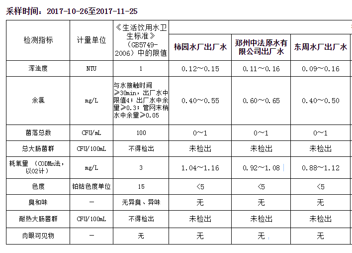 wzs-186浊度计,wzs-186浊度计实地数据执行分析与解读——D版特定数据研究,实践验证解释定义_安卓76.56.66