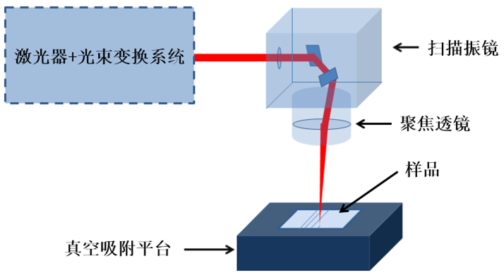 学激光切割的就业怎么样,学激光切割技术的就业前景分析与实地数据执行分析,创新计划分析_Executive69.24.47