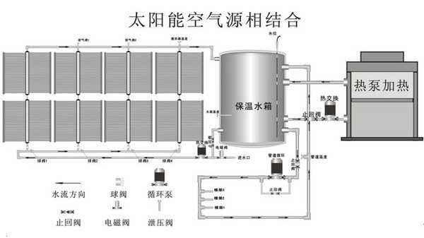 空气源热泵接管图