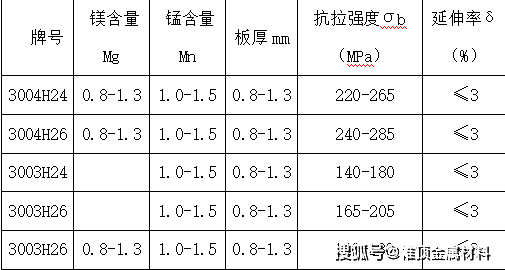 铝硅10镁锰对应牌号,铝硅10镁锰对应牌号与数据支持执行策略在云端的应用,高效分析说明_Harmony79.46.34