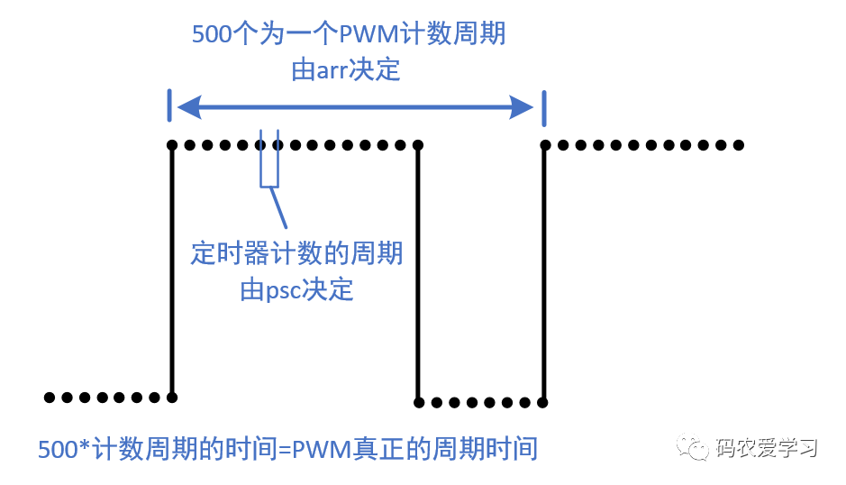 电磁传感器应用