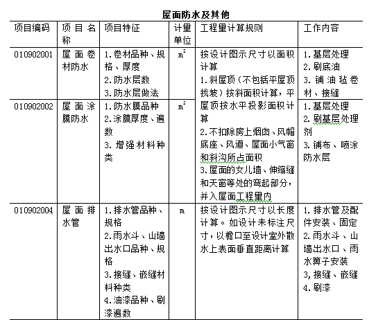 保温与隔热工程的分项工程有哪些,保温与隔热工程分项工程概述及互动策略评估,实地执行数据分析_粉丝款81.30.73