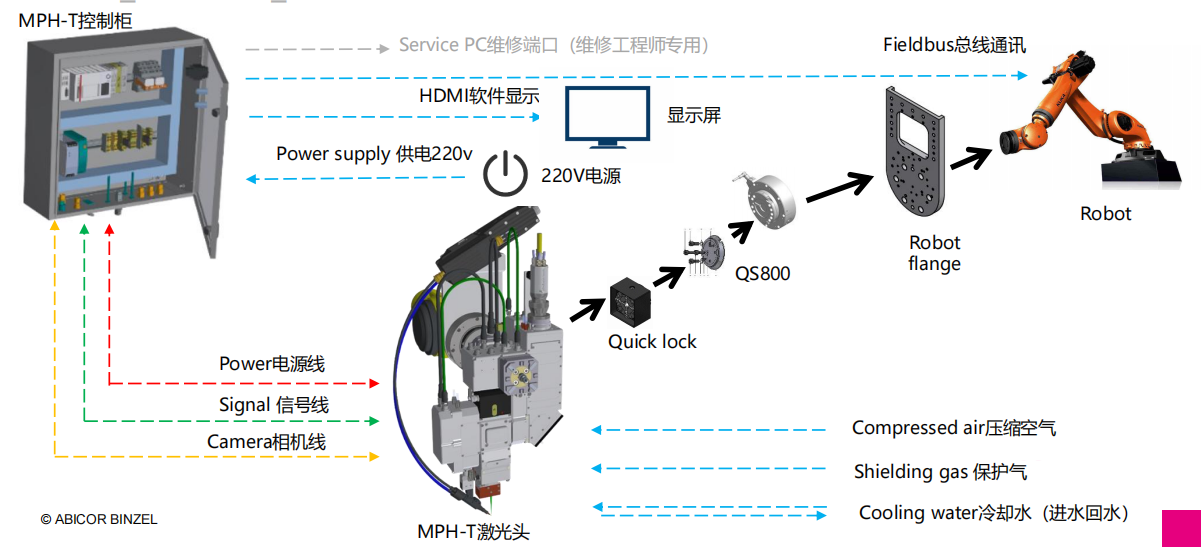 激光扫描焊接,激光扫描焊接技术在全面应用分析数据领域的应用分析——以The37.83.49为例,迅速处理解答问题_升级版34.61.87