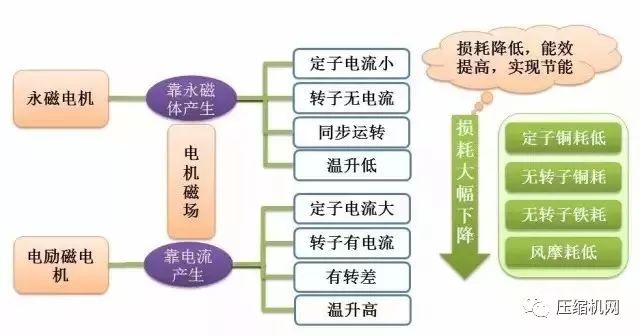 永磁材料的作用,永磁材料的作用及其在效率领域的应用，定义与解释,最新热门解答落实_MP90.878