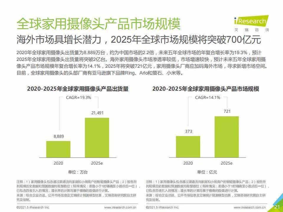 人工智能家居发展前景,人工智能家居发展前景的定量分析与解释定义,快速计划设计解答_ChromeOS90.44.97