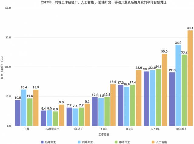 人工智能专业就业前景工资待遇,人工智能专业就业前景、工资待遇及实地设计评估解析,专业解析评估_精英版39.42.55