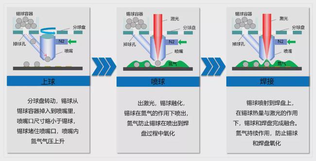 焊接飞溅产生的8个原因,焊接飞溅产生的八大原因及全面应用数据分析的挑战与对策,精细设计策略_YE版38.18.61