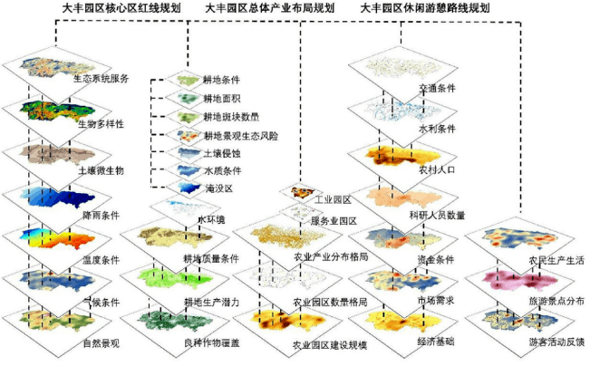 农业用塑料制品,农业用塑料制品的全面应用分析数据,科学分析解析说明_专业版97.26.92