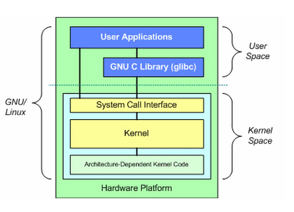 遥控模型配件,全面分析说明遥控模型配件在Linux系统下的应用与发展趋势，Linux 51.25.11版本中的新特性与机遇,最新解答方案_UHD33.45.26