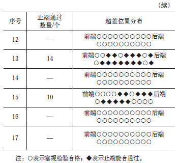 丝杆怎么检测精度,丝杆精度检测方法与可靠性策略解析，储蓄版指南,创新计划分析_Executive69.24.47