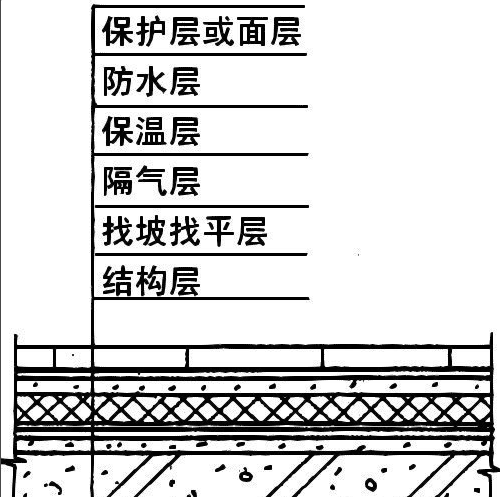 贸易知识 第6页