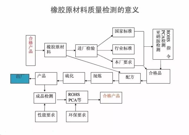 贸易资讯 第6页