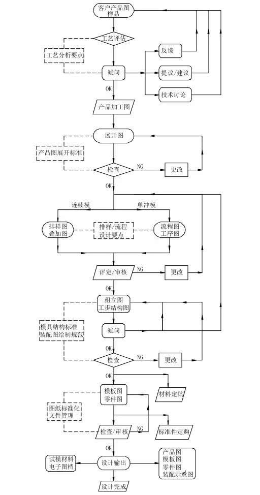 光缆制作的工艺流程图,光缆制作的工艺流程图与迅速执行计划设计，mShop的精湛工艺展现,创新性方案解析_XR34.30.30