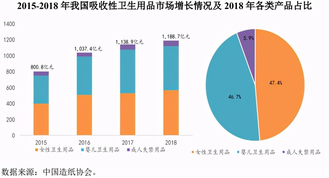 个人卫生用品包括哪些范围,个人卫生用品的范围与深入解析设计数据_T16.15.70,效率资料解释定义_Elite51.62.94