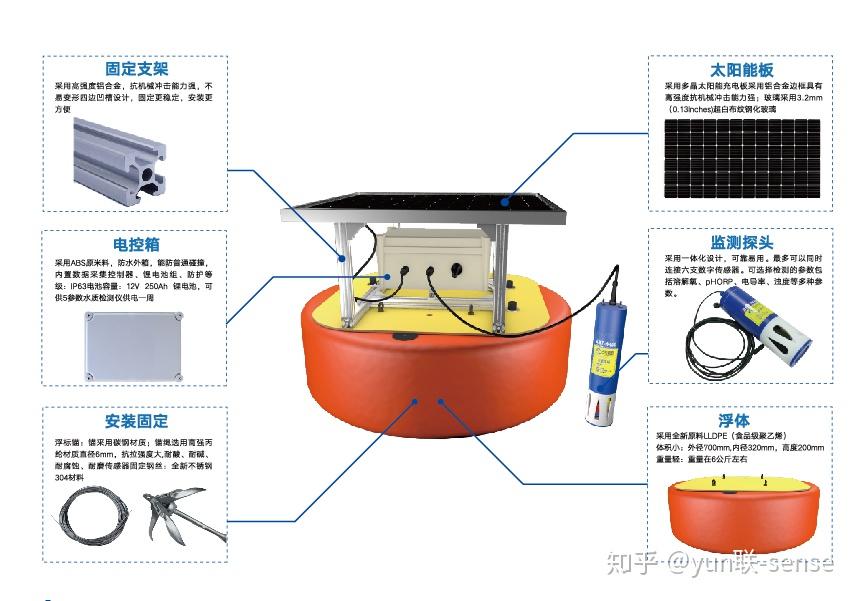 水质检测所需仪器,水质检测所需仪器及创新执行设计解析，标准版89.43.62探讨,实地验证方案策略_4DM16.10.81