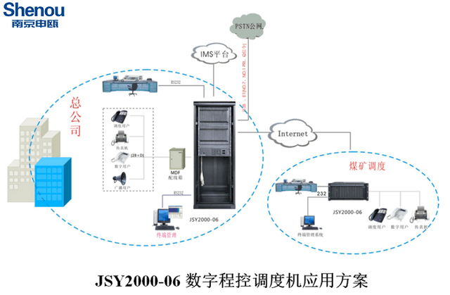 程控交换机接线方法,程控交换机接线方法与配置指南，确保问题解决的详细教程,创新性方案解析_XR34.30.30